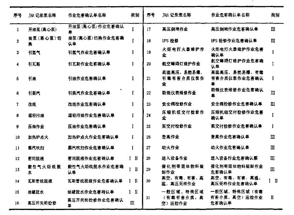 31项JHA记录