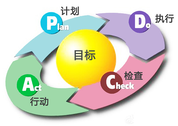 首页 天泰志远服务中心 hse管理审核      作为pdca循环的重要组成&m